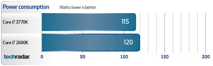 Intel Core i7 3770K benchmarks