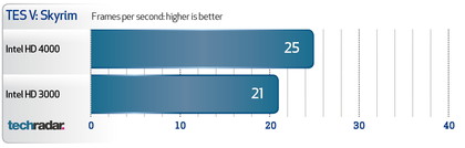 Intel Core i5 3570K benchmarks