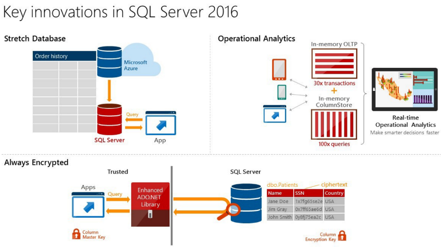 SQL Server 2016