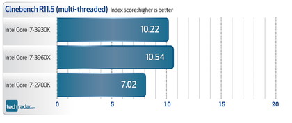Intel core i7 3930k