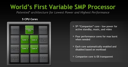 Nvidia tegra 3