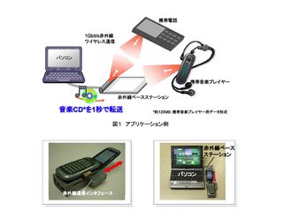 KDDI infrared