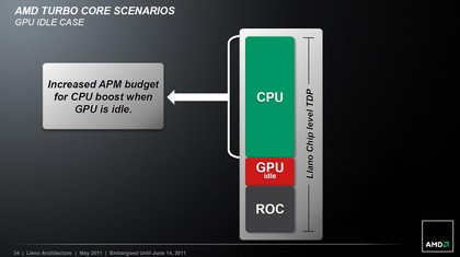 Turbo core