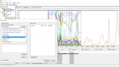 Windows Performance Monitor