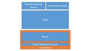 Windows Server will have multiple personalities &ndash; for cloud, and as a classic server