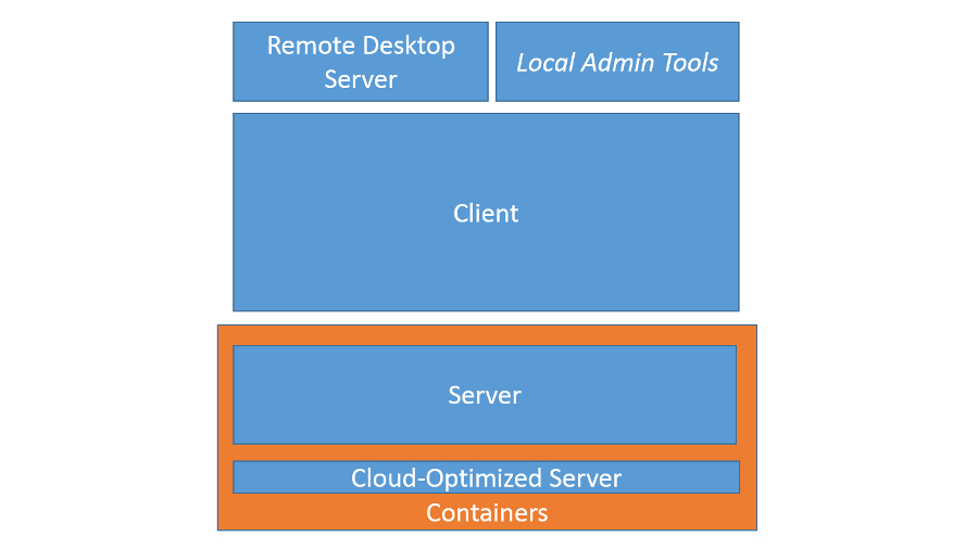 Windows Server will have multiple personalities &ndash; for cloud, and as a classic server