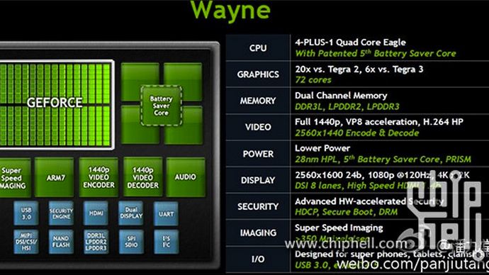 Nvidia Tegra 4 slide