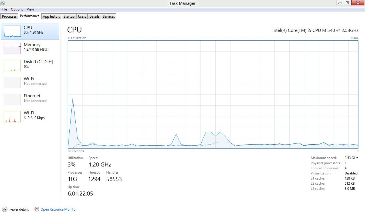 Windows 8 usage