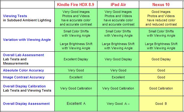 iPad Air review
