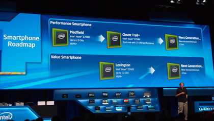 Intel CES