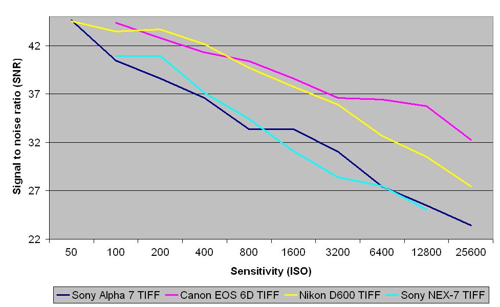 Raw signal to noise ratio