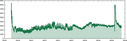 Kelihos botnet