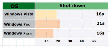 PC shutdown