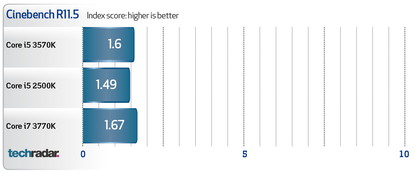 Intel Core i5 3570K benchmarks