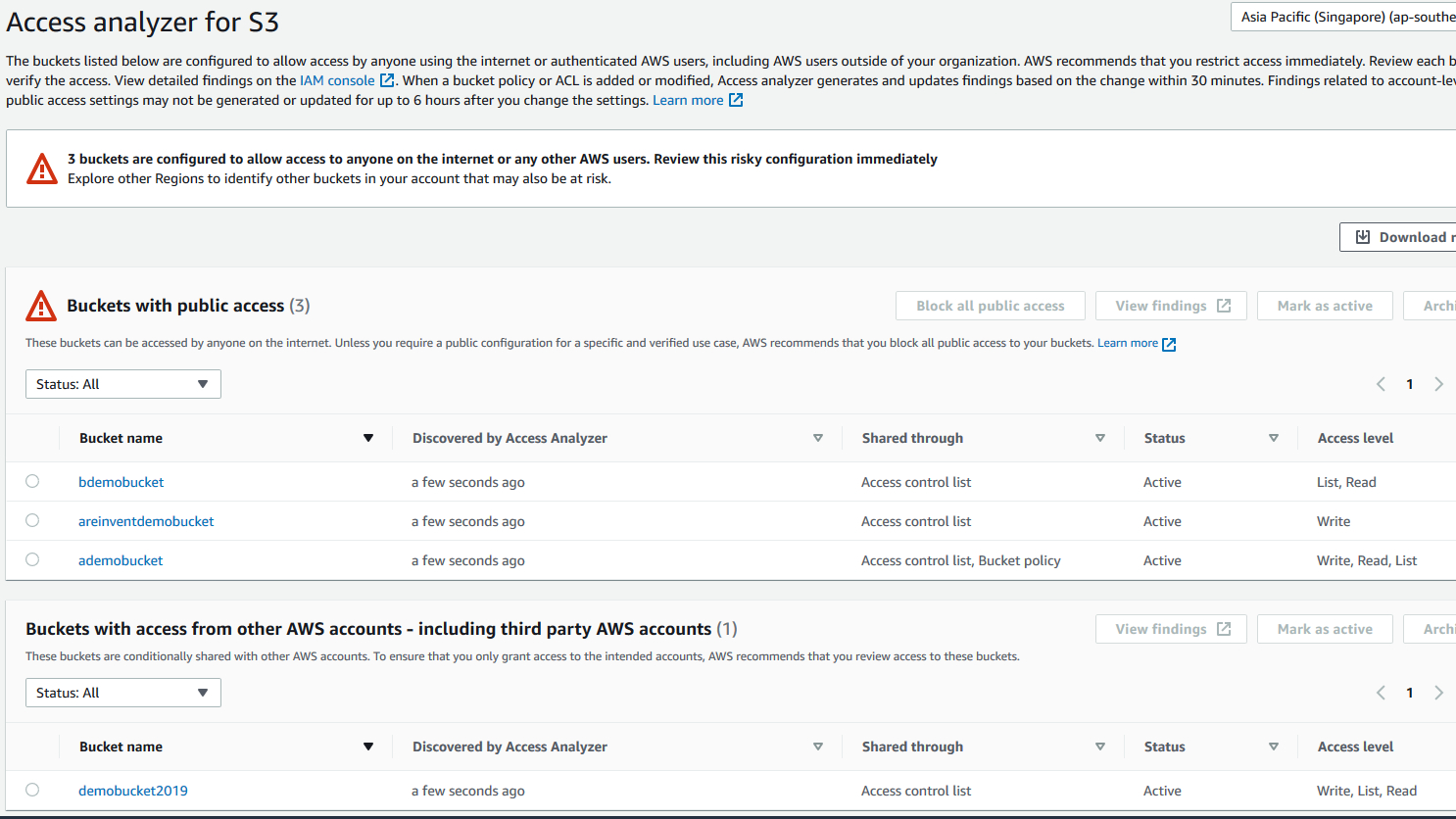 Amazon Access Analyzer