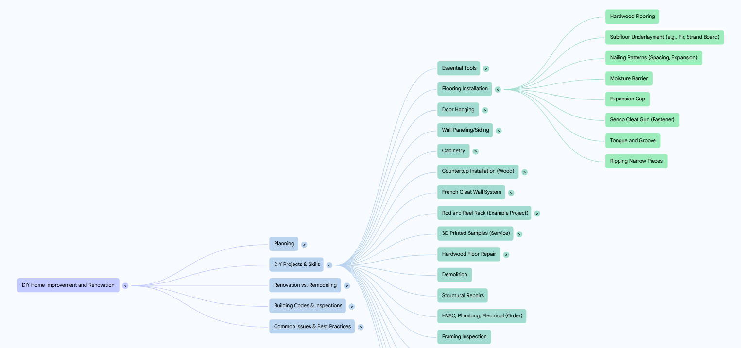 NotebookLM Mind Map