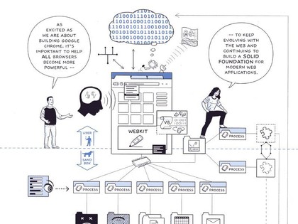 Chrome comic