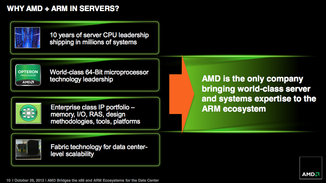 AMD's ARM plans