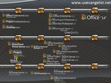Office 14 timeline