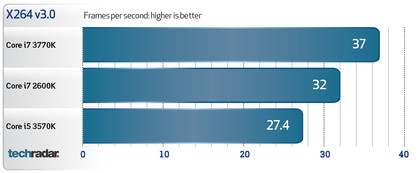 Intel Core i7 3770K benchmarks