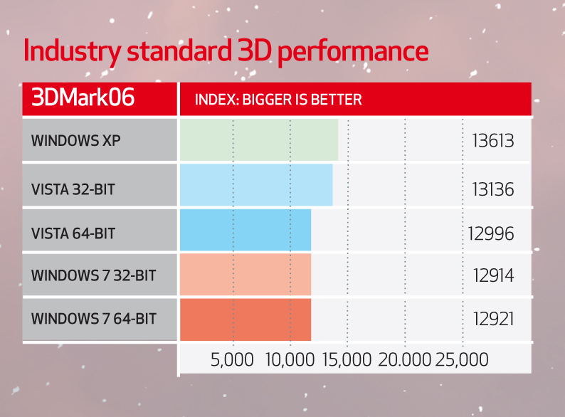 3DMark06