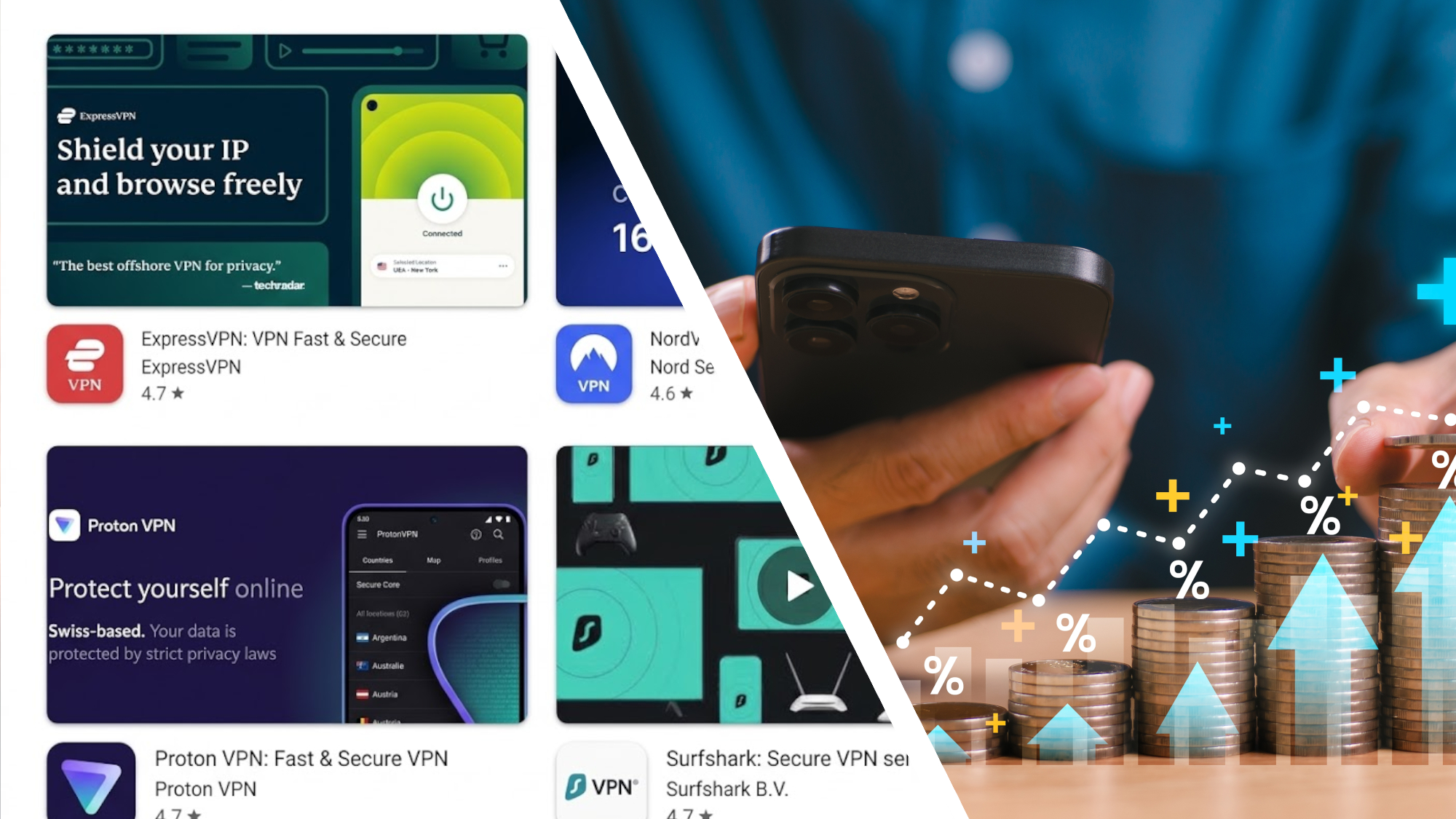 VPNs Google play listing alongside image of price increasing next to phone