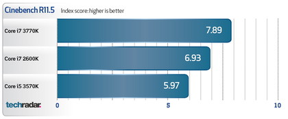 Intel Core i7 3770K benchmarks