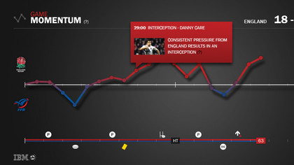 Momentum