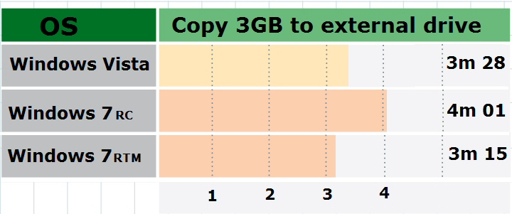 PC copy to