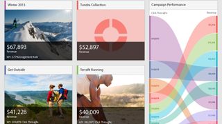 Adobe Marketing Cloud Campaigns