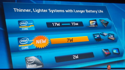 Intel CES