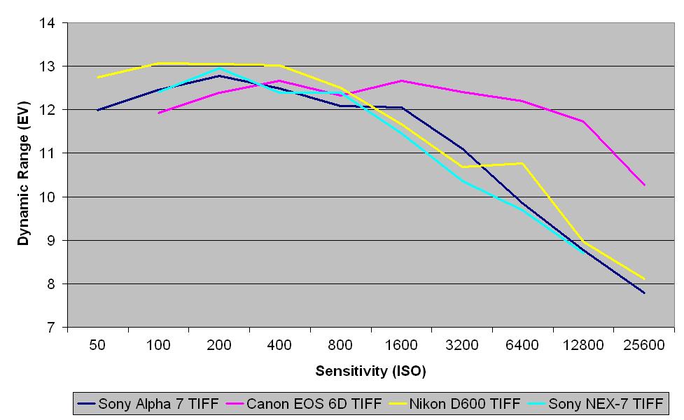 Raw dynamic range