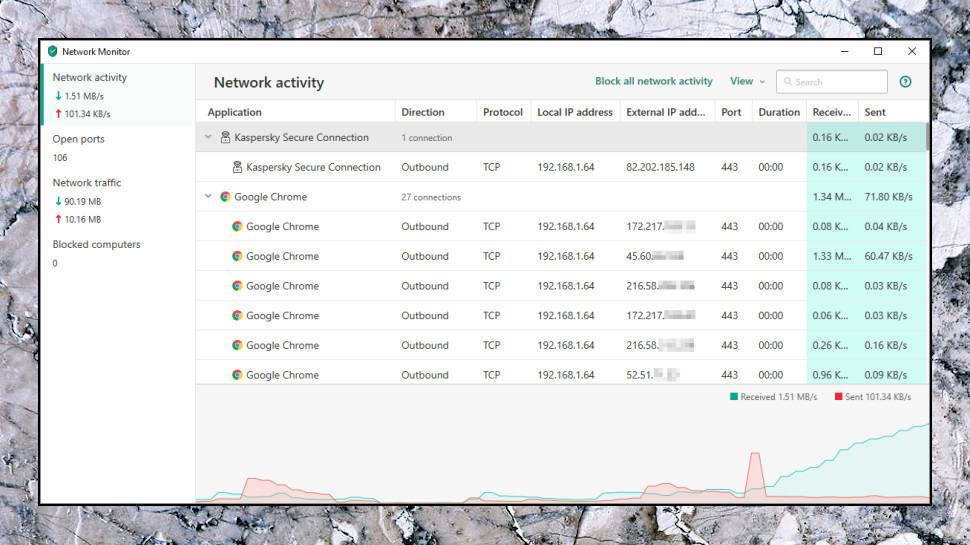 KIS Network Monitor