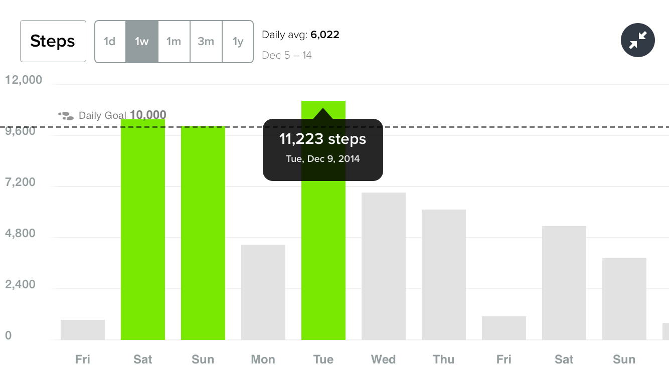 Fitbit Charge review