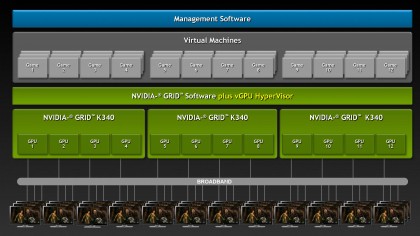 Block diagram of a Grid server