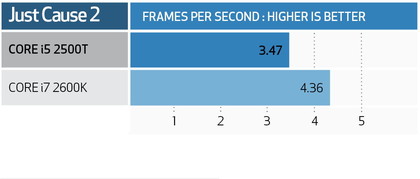 Intel core i5 2500t benchmarks