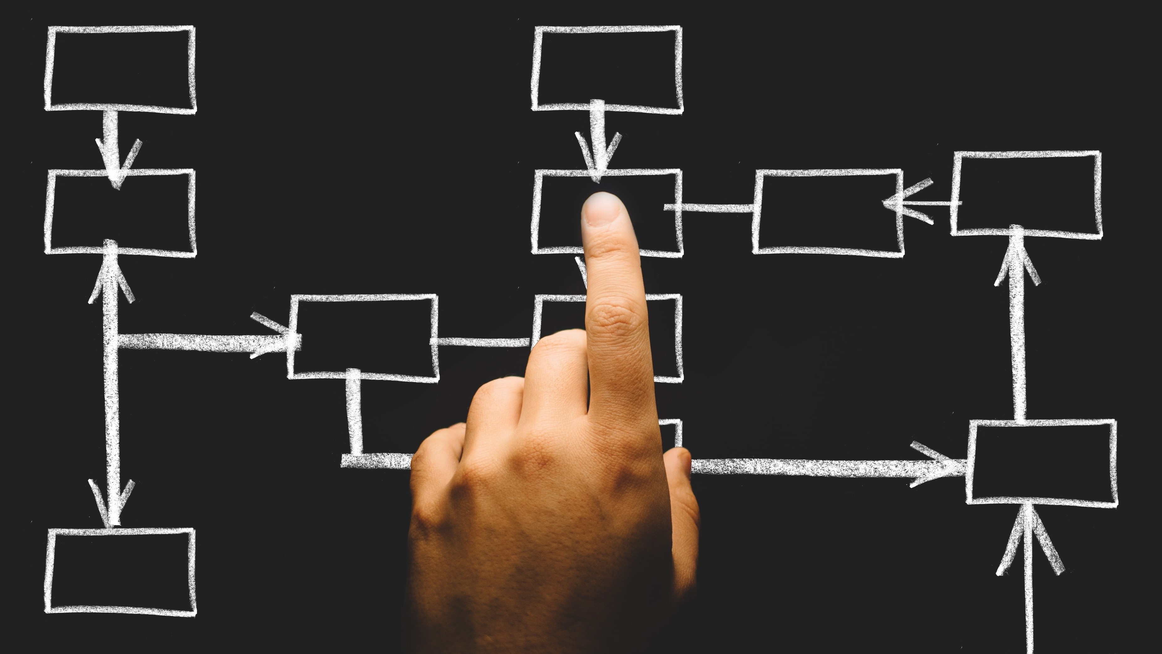 Flowchart