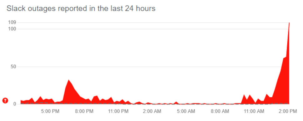 Slack outage