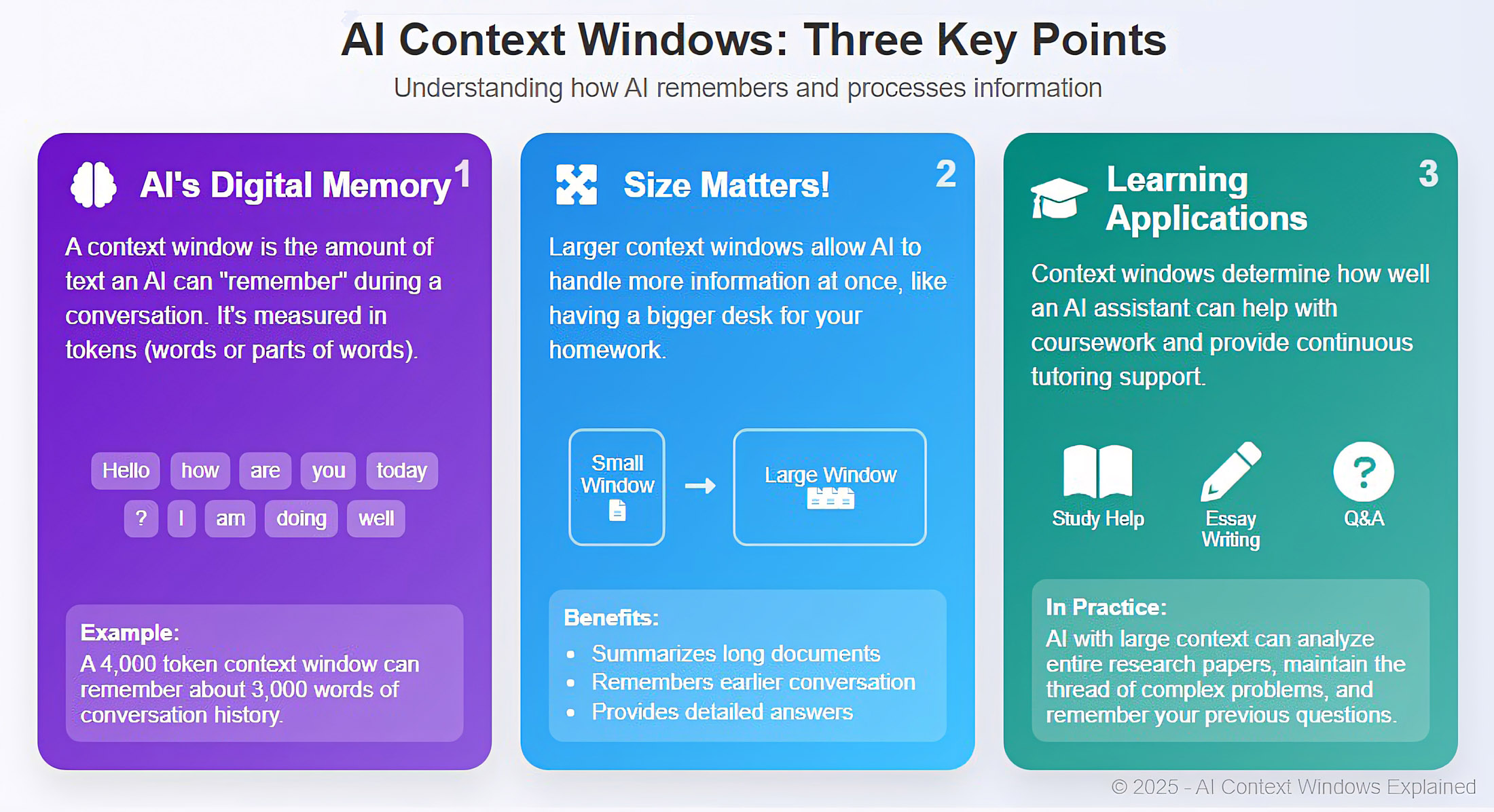 Context Windows