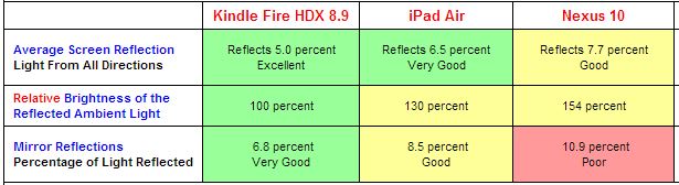 iPad Air review