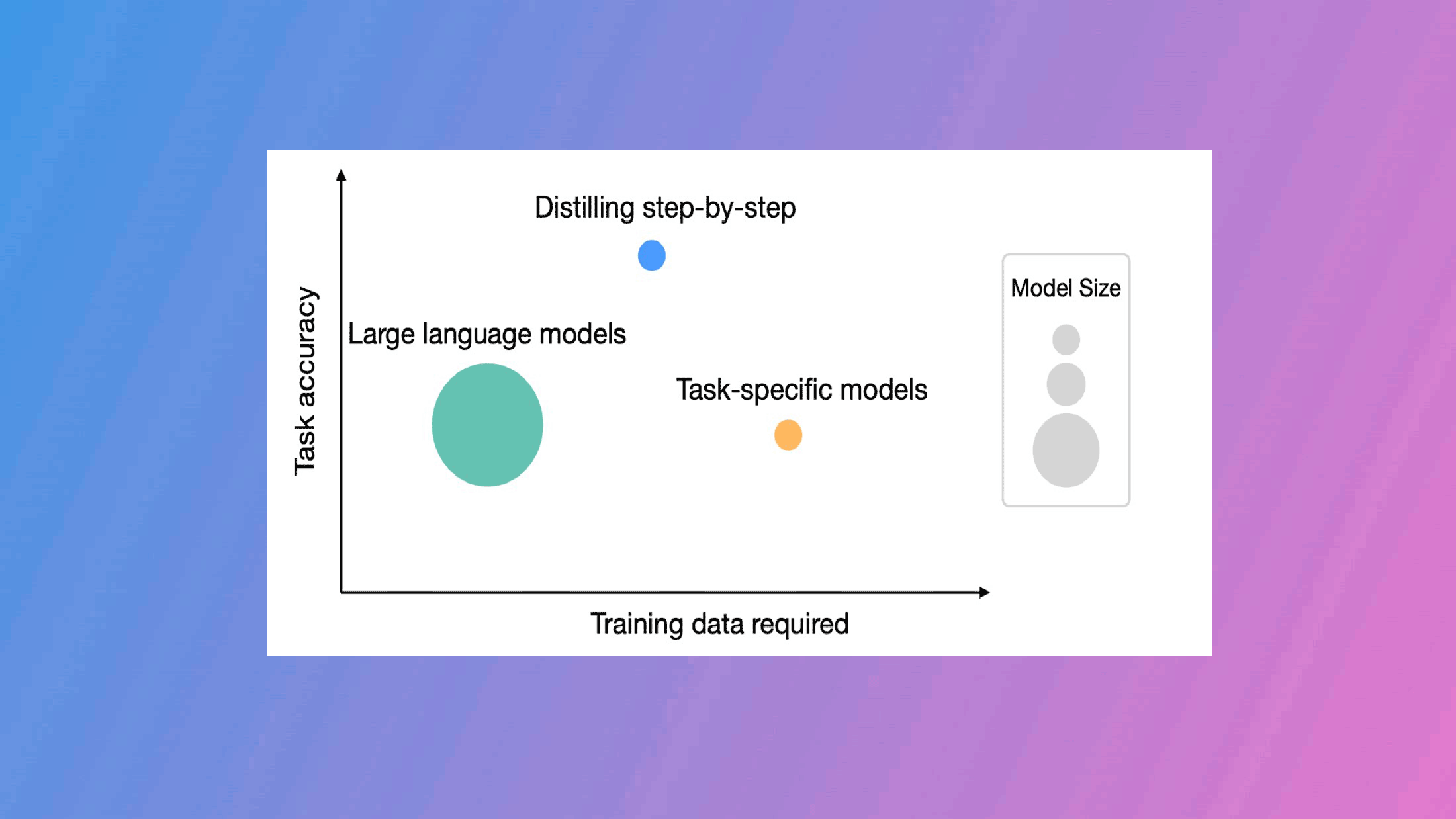 AI model distillation
