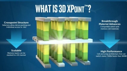 3D XPoint is the tech behind Intel's exciting Optane SSDs (Image Credit: Intel)