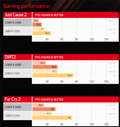 HD 5770 benchmarks
