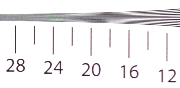 Sony RX100 resolution chart