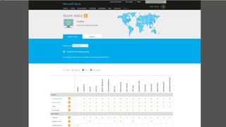 Azure's dashboard