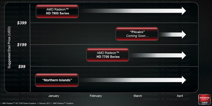AMD GPU roadmap