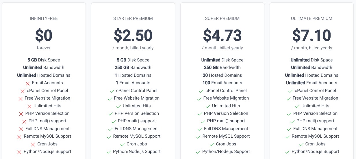 screenshot of Infinity Free hosting plans, pricing, and features