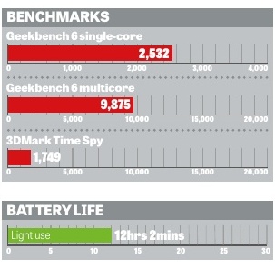 PCSpecialist 14 Lafit&amp;eacute; AI AMD benchmarks
