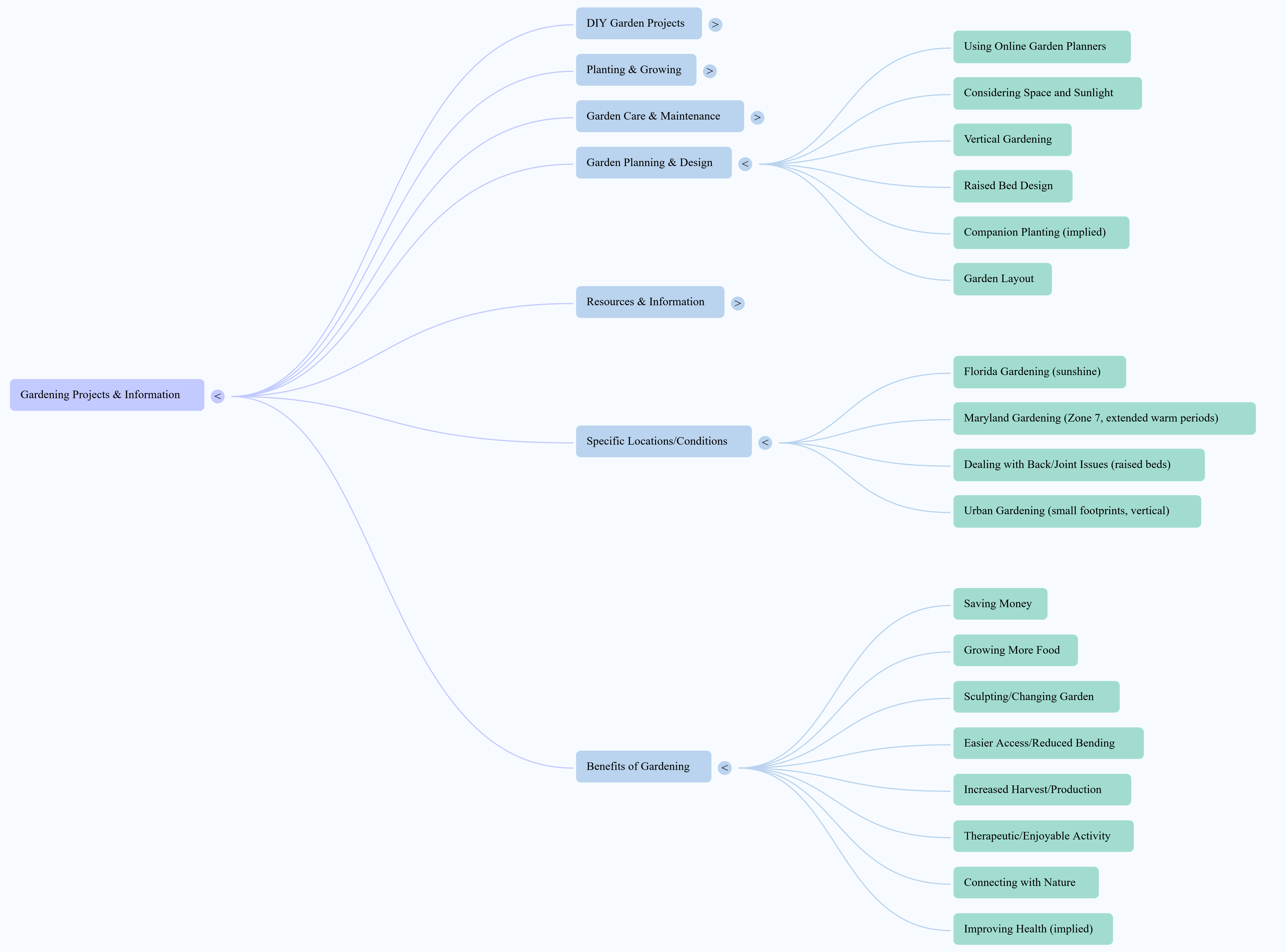 NotebookLM Mind Maps