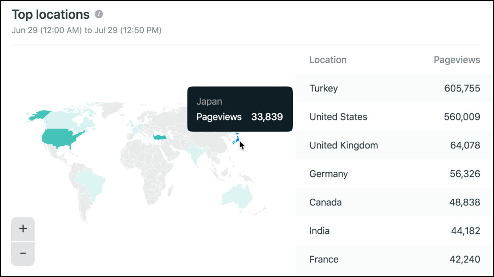 Locations Analytics